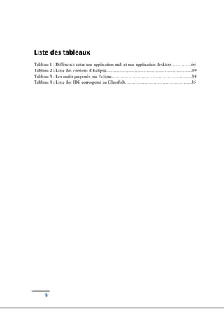 9
Liste des tableaux
Tableau 1 : Différence entre une application web et une application desktop…………..64
Tableau 2 : Liste des versions d’Eclipse………………………………………………....39
Tableau 3 : Les outils proposés par Eclipse……………………………………………...39
Tableau 4 : Liste des IDE correspond au Glassfish……………………………………...45
 