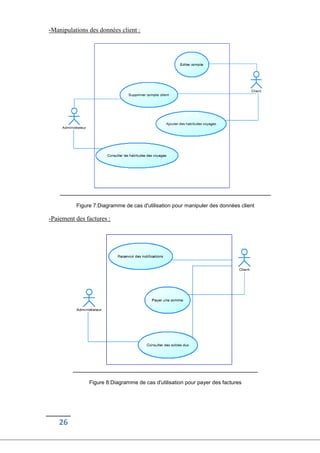 26
-Manipulations des données client :
Figure 7:Diagramme de cas d'utilisation pour manipuler des données client
-Paiement des factures :
Figure 8:Diagramme de cas d'utilisation pour payer des factures
 