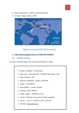 7
 Entrée de production en 2006 de COFICAB Romanie
 En Tunisie Medjez El Beb en 2009
Figure 3: Le groupe de COFICAB dans le monde
3 Informations générales sur COFICABTUNISIE
3.1 Données de base
La société COFICAB Tunisie fait crée par Mr.ELLOUMI en Tunisie.
 Nombre d’employés: 250 personnes
 Siege social : Zone industrielle CHAKIRA Sidi Hessine Tunis
 Date de création: 1992
 Directeur opérationnel : Hichem ELLOUMI
 Capital : 4.536.000 DT
 Statut juridique : Société Anonyme
 Superficie totale: 20000 𝑚2
 Chiffre d’affaire : 200 MDT en 2012
 Activité: Production de tout genre de câble automobile
 Tel/Fax : (+216) 71 156 000 / (+216) 71 590 230
 Site Web : http://coficab.com
 