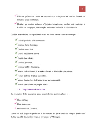 10
Collecter, préparer et classer une documentation technique et une base de données en
recherche et développement.
Identifier les grandes tendances d’évolution technologique, produits puis participer à
la définition des projets, des stratégies et des axes recherche et développement.
Au sein du laboratoire du département on fait les essais suivants sur le fil électrique :
Essai de pression à haute température.
Essai de charge thermique.
Essai de court-circuit.
Essai d’enroulement à froid.
Essai à choc à froid.
Essai de glissement.
Essai de rigidité diélectrique.
Mesure de la résistance à la flexion alternée et à l’abrasion par grattage.
Mesure de force de pliage des câbles.
Mesure du diamètre du fil et de facteur de concentricité.
Mesure de la dureté des plaques de PVC.
3.5.3 Département Production
La production de fils automobile passe essentiellement par trois phases :
Phase tréfilage.
Phase tordonnage.
Phase extrusion (isolation).
Après ces trois étapes on produit un fil de diamètre fixé par le cahier de charge à partir d’une
bobine de câble de diamètre 8 mm de provenance d’Allemagne.
 