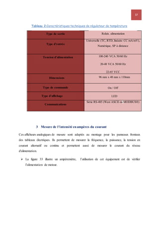 37
Tableau 2:Caractéristiques techniques de régulateur de température
Type d’entrée
Universelle (TC, RTD, linéaire CC mA/mV),
Numérique, SP à distance
100-240 VCA 50/60 Hz
20-48 VCA 50/60 Hz
22-65 VCC
Série RS-485 (West ASCII ou MODBUS®)
3 Mesure de l'intensité enampères du courant
Ces afficheurs analogiques de mesure sont adaptés au montage pour les panneaux frontaux
des tableaux électriques. Ils permettent de mesurer la fréquence, la puissance, la tension en
courant alternatif ou continu et permettent aussi de mesurer le courant du réseau
d'alimentation.
 La figure 33 illustre un ampèremètre, l’utilisation de cet équipement est de vérifier
l’alimentation de moteur.
Type de sortie
Tension d’alimentation
Dimensions
Type de commande
Type d’affichage
Communications
Relais, alimentation
96 mm x 48 mm x 110mm
On / Off
LED
 