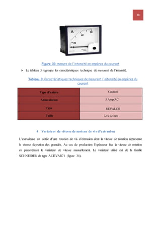 38
Figure 33: mesure de l'intensité en ampères du courant
 Le tableau 3 regroupe les caractéristiques technique de mesurent de l’intensité.
Tableau 3: Caractéristiques techniques de mesurent l'intensité en ampères du
courant
4 Variateur de vitesse de moteur de vis d’extrusion
L’extrudeuse est dotée d’une rotation de vis d’extrusion dont la vitesse de rotation représente
la vitesse déjection des granulés. Au cas de production l’opérateur fixe la vitesse de rotation
en paramétrant le variateur de vitesse manuellement. Le variateur utilisé est de la famille
SCHNEIDER de type ALTIVAR71 (figure 34).
Type d’entrée
Alimentation
Type
Taille 72 x 72 mm
REVALCO
5 Amp/AC
Courant
 