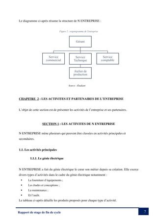 7
Rapport de stage de fin de cycle
Le diagramme ci-après résume la structure de N ENTREPRISE :
Figure 2 : organigramme de l'entreprise
Source : Étudiant
CHAPITRE 2 : LES ACTIVITES ET PARTENAIRES DE L’ENTREPRISE
L’objet de cette section est de présenter les activités de l’entreprise et ses partenaires.
SECTION 1 : LES ACTIVITES DE N ENTREPRISE
N ENTREPRISE mène plusieurs qui peuvent être classées en activités principales et
secondaires.
1.1. Les activités principales
1.1.1. Le génie électrique
N ENTREPRISE a fait du génie électrique le cœur son métier depuis sa création. Elle exerce
divers types d’activités dans le cadre du génie électrique notamment :
§ La fourniture d’équipements ;
§ Les études et conceptions ;
§ La maintenance ;
§ Et l’audit.
Le tableau ci-après détaille les produits proposés pour chaque type d’activité.
Gérant
Service
Technique
Atelier de
production
Service
comptable
Service
commercial
 