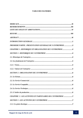 32
Rapport de stage de fin de cycle
TABLE DES MATIERES
DEDICACE ............................................................................................................................. II
REMERCIEMENTS .............................................................................................................III
LISTE DES SIGLES ET ABREVIATIONS...................................................................... IV
RESUME ....................................................................................................................... VIII
ABSTRACT...................................................................................................................... IX
INTRODUCTION GENERALE.........................................................................................1
PREMIERE PARTIE : PRESENTATION GENERALE DE N ENTREPRISE ..................3
CHAPITRE 1 : HISTORIQUE ET ORGANISATION DE N ENTREPRISE......................4
SECTION 1 : HISTORIQUE DE N ENTREPRISE ...........................................................4
1.1. Historique de l’entreprise.............................................................................................4
1.2. Les fondements de l’entreprise.....................................................................................5
1.2.1. Vision.......................................................................................................................5
1.2.2. Valeurs de l’entreprise .............................................................................................5
SECTION 2 : ORGANISATION DE L’ENTREPRISE ......................................................6
2.1. Le Gérant.....................................................................................................................6
2.2. Le Service Commercial ................................................................................................6
2.3. Le Service Comptable...................................................................................................6
2.4. Le Service Technique...................................................................................................6
2.5. L’Atelier de production ................................................................................................6
CHAPITRE 2 : LES ACTIVITES ET PARTENAIRES DE L’ENTREPRISE ...................7
SECTION 1 : LES ACTIVITES DE N ENTREPRISE .......................................................7
1.1.1. Le génie électrique ....................................................................................................7
 