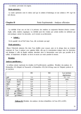 13 
-Les nitrates provenant des engrais. 
Mode opératoire : 
Le mode opératoire reste le même sauf que la solution d’étalonnage est une solution à 491 mg /l de 
sels dissous. 
Chapitre II Partie Expérimentale : Analyses effectuées 
La turbidité d’une eau est due à la présence des matières en suspension finement divisées comme : 
Argile, sable, matières organiques. La turbidité peut être évaluée par certain nombre de méthodes qui 
sont pratiques suivant les nécessités, sur le terrain ou au laboratoire. 
 Salinité : 
Est la quantité du sel NaCl dans l’eau, elle est donnée par mg/l. 
Mode opératoire : 
Rincer l’électrode plusieurs fois dans l’eau distillée pour essayer, puis on la plonge dans un récipient 
contenant de l’eau à analyser avec agitation faible, afin que la concentration ionique entre les électrodes 
soit identique à celle du liquide ambiant, introduire alors le thermomètre aussi prés que possible de la 
cellule, la température de liquide ne devra en aucun cas varier pendant la mesure. 
Résultats 
Analyses quotidiennes : 
Le tableau suivant représente les résultats de 02 prélèvements quotidiens. Résultats des analyses de 
l'échantillon H1 (Hôpital de Tissemsilt) et l'échantillon H2 (Cité 68 long route de l’hôpital) prélevés le 
01/ 04/2010. 
H1 H2 Les normes 
algériennes 
pH 7.2 7.5 6.5 – 8.5 
Cond us /cm 1084 1084 2800 
Turb NTU 0,9 0,9 5 
DO mg/l 6,4 6,5 / 
T° C° 15,9 15,9 / 
TDS mg/ 398 423 / 
CT ge/100ml 00 00 10 
CF ge /100ml 00 00 00 
SP ge/100ml 00 00 00 
Tableau 01: Résultats des analyses de deux échantillons de l’eau (H1) et (H2). 
 