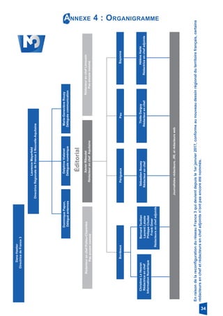 Annexe 4 : OrganigrammeDanaHastier
DirectricedeFrance3
LaurenceMayerfeld
DirectriceRégionaledeFrance3Nouvelle-Aquitaine
DelphineVialanet
Déléguéenumérique
Éditorial
RédacteurenchefPoitou-Charentes
Pasencorenommé
RédacteurenchefLimousin
Pasencorenommé
DominiquePapon,
Déléguéantennes
Marie-GenevièveRouzy
Déléguéecommunication
XavierRiboulet
RédacteurenchefAquitaine
PauBayonnePérigueuxBordeaux
SébastienBouwy
Rédacteurenchef
BernardTavitian
LaurentLataste
PhilippeChollet
FrankOmer
Rédacteursenchefadjoints
ChristineLeHesran
Rédactriceenchef
InformationNumérique
TtotteDarguy
Rédacteurenchef
HélèneHarté
Rédactriceenchefadjointe
Journalistesrédacteurs,JRI,etrédacteursweb
EnraisondelareconfigurationduréseauFrance3quidevientdepuisle1erjanvier2017,conformeaunouveaudessinrégionalduterritoirefrançais,certains
rédacteursenchefetrédacteursenchefadjointsn’ontpasencoreéténommés.
34
 