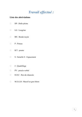 11
Travail effectué :
Liste des abréviations
DP : Dalle pleine
LG : Longrine
BN : Bonde noyée
P : Poteau
R/T : poutre
S : Semelle E : Espacement
# : Quadrillage
PV : procès-verbal
R.D.C : Rez-de chaussée
M.E.G.B : Massif en gros béton
 