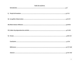 1
Table des matières
Introduction …………………………………………………………………………………………………………………………………………..p 2
I) Projet de formation ……………………………………….……………………………………………………………………………….….......p 3-21
II) Les grilles d’observation …………………………………………………………………………………………………………………………p 22-27
III) Observations réflexives …………………………………………………………………………………………………………………………..p 28-50
IV) Cahier de préparation des activités …………………………………………………………………………………………………………p 51-83
V) Forum ………………………………………………………………………………………………………………………………………………………p 84-115
Conclusion ………………………………………………………………………………………………………………………………………………..p 116
Références ………………………………………………………………………………………………………………………………………………p 117-120
Annexes …………………………………………………………………………………………………………………………………………………..p 121-142
 
