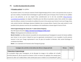 51
IV) Le cahier de préparation des activités
I) Première activité : Les syllabes
En première année, il n’y avait pas vraiment d’unité d’apprentissage précise { suivre, nous pouvions faire un peu ce
que nous voulions, l’essentiel était de développer le goût des élèves pour le français. Pour l’activité sur les syllabes
que je vais présenter, je me suis inspiré d’une activitétrouvée sur le site des coccinelles (http://www.les-
coccinelles.fr/sons.html)que j’ai adaptée et bonifiée pour des élèves de première année. Cette activité très simple,
mais très efficace, consiste { reconnaître les syllabes d’un mot et { les associer pour former le mot sous l’image. Ainsi,
cette activité cherche { développer plusieurs habiletés chez ces jeunes élèves. À partir d’une seule activité, il a été
possible de faire plusieurs exercices de consolidation et de réutilisation en faisant appel { l’oral et { l’écrit.
Unité d’apprentissage des classes de 1re année (Unit of Inquiry)
How We Express Ourselves (http://mrsmurrayswebpage.weebly.com/)
Thème : Développement de la littératie et de l’oral
But de l’activité : Les élèves doivent reconnaître les sons prononcés par l’enseignant et associer les bonnes syllabes
pour former le mot correct. L’objectif est que les apprenants reconnaissent le son, la graphie et qu’ils puissent
associer le tout avec l’image représentant le mot. En plus de travailler la littératie, cette activité développe le
vocabulaire des élèves.
Durée : 2 ou 3 périodes de 30 minutes selon l’énergie du groupe.
Consignes des activités et des tâches des élèves à chaque période Niveau Durée
Préparation { l’apprentissage
1- La première étape, pour l’enseignant, est de découper les images et les syllabes de la feuille
d’activité (Annexe 5), afin de pouvoir les laminer et être en mesure d’y appliquer des aimants pour
pouvoir les coller sur le tableau blanc. Cette activité peut aussi se réaliser sur un Smartboard™, grâce
 