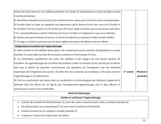 53
former les bons mots avec les syllabes présentes. En réalité, ils reproduisent ce qu’ils ont déj{ vu dans
l’activité précédente.
4- Distribuer la feuille en précisant qu’ils ont besoin d’un crayon pour écrire les mots correspondants.
5- Circuler dans la classe en rappelant aux apprenants qu’ils doivent écrire leur nom sur la feuille et
en vérifiant s’ils ont compris et s’ils ne font pas d’erreurs. Aider les élèves qui ne savent pas quoi faire.
S’il y a incompréhension, attirer l’attention de tous et rectifier en expliquant ce que vous attendez.
6- Inviter ceux qui terminent en avance { colorier les dessins et continuer d’aider les plus faibles.
7- Corriger en classe en prenant soin de faire répéter les mots et de féliciter tous les élèves.
Intégration et transfert de l’apprentissage
1- Cette activité sur les syllabes laisse place { de nombreuses autres activités d’intégration et on peut
réutiliser les mots déjà vus dans de nouveaux contextes { l’oral comme { l’écrit.
2- La réutilisation quotidienne des mots, des syllabes et des images est une bonne manière de
transférer les apprentissages de ces élèves de première année. La réussite d’une activité par les élèves
ainsi que le plaisir de répondre correctement aux questions de l’enseignant sont des éléments
importants de l’intégration des savoirs. Un élève fier de sa réussite aura tendance { être plus ouvert {
l’apprentissage et { la découverte.
3- C’est en construisant une bonne base en vocabulaire et en développant des éléments simples de la
littératie chez des élèves de cet âge-l{ que l’enseignement-apprentissage sera le plus efficace et
surtout que le savoir sera transférable.
1re année Plusieurs
périodes
Matériel didactique
Guides et outil pour l’apprentissage
À partir de la feuille d’activité (Annexe 5), créer des cartes aimantées pour coller au tableau (Annexe 6)
Un tableau blanc ou un Smartboard™ (si vous créez l’activité sur Notebook)
Feuille d’activité sur les syllabes à remplir (Annexe 5)
Crayons et crayons de couleur pour les élèves
 