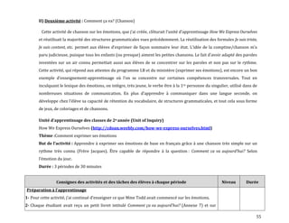 55
II) Deuxième activité : Comment ça va? (Chanson)
Cette activité de chanson sur les émotions, que j’ai créée, clôturait l’unité d’apprentissage How We Express Ourselves
et réutilisait la majorité des structures grammaticales vues précédemment. La réutilisation des formules Je suis triste,
Je suis content, etc. permet aux élèves d’exprimer de façon sommaire leur état. L’idée de la comptine/chanson m’a
paru judicieuse, puisque tous les enfants (ou presque) aiment les petites chansons. Le fait d’avoir adapté des paroles
inventées sur un air connu permettait aussi aux élèves de se concentrer sur les paroles et non pas sur le rythme.
Cette activité, qui répond aux attentes du programme I.B et du ministère (exprimer ses émotions), est encore un bon
exemple d’enseignement-apprentissage où l’on se concentre sur certaines compétences transversales. Tout en
inculquant le lexique des émotions, on intègre, très jeune, le verbe être à la 1re personne du singulier, utilisé dans de
nombreuses situations de communication. En plus d’apprendre { communiquer dans une langue seconde, on
développe chez l’élève sa capacité de rétention du vocabulaire, de structures grammaticales, et tout cela sous forme
de jeux, de coloriages et de chansons.
Unité d’apprentissage des classes de 2e année (Unit of Inquiry)
How We Express Ourselves (http://cdoan.weebly.com/how-we-express-ourselves.html)
Thème :Comment exprimer ses émotions
But de l’activité : Apprendre à exprimer ses émotions de base en français grâce à une chanson très simple sur un
rythme très connu (Frère Jacques). Être capable de répondre à la question : Comment ca va aujourd’hui? Selon
l’émotion du jour.
Durée : 3 périodes de 30 minutes
Consignes des activités et des tâches des élèves à chaque période Niveau Durée
Préparation { l’apprentissage
1- Pour cette activité, j’ai continué d’enseigner ce que Mme Todd avait commencé sur les émotions.
2- Chaque étudiant avait reçu un petit livret intitulé Comment ça va aujourd’hui? (Annexe 7) et sur
 