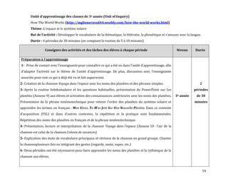 59
Unité d’apprentissage des classes de 3e année (Unit of Inquiry)
How The World Works (http://mglienernvsd44.weebly.com/how-the-world-works.html)
Thème :L’espace et le système solaire
But de l’activité : Développer le vocabulaire de la thématique, la littératie, la phonétique et s’amuser avec la langue.
Durée : 4 périodes de 30 minutes (en comptant la routine de 5 à 10 minutes)
Consignes des activités et des tâches des élèves à chaque période Niveau Durée
Préparation à l’apprentissage
1- Prise de contact avec l’enseignante pour connaître ce qui a été vu dans l’unité d’apprentissage, afin
d’adapter l’activité sur le thème de l’unité d’apprentissage. De plus, discussion avec l’enseignante
associée pour voir ce qui a déjà été vu et fait auparavant.
2- Création de la chanson Voyage dans l’espace avec les noms des planètes et des phrases simples.
3- Après la routine hebdomadaire et les questions habituelles, présentation du PowerPoint sur Les
planètes (Annexe 9) aux élèves et activation des connaissances antérieures avec les noms des planètes.
Présentation de la phrase mnémotechnique pour retenir l’ordre des planètes du système solaire et
apprendre les termes en français : Mon Vieux, Tu M’as Jeté Sur Une Nouvelle Planète. Dans ce contexte
d’acquisition (FSL) et dans d’autres contextes, la répétition et la pratique sont fondamentales.
Répétition des noms des planètes en français et de la phrase mnémotechnique.
4- Présentation, lecture et interprétation de la chanson Voyage dans l’espace (Annexe 10 : l’air de la
chanson est celui de la chanson Colonie de vacances).
5- Explication des mots de vocabulaire principaux et révision de la chanson en grand groupe. Chanter
la chansonplusieurs fois en intégrant des gestes (regarde, saute, super, etc.)
6- Deux périodes ont été nécessaires pour faire apprendre les noms des planètes et la rythmique de la
chanson aux élèves.
3e année
2
périodes
de 30
minutes
 
