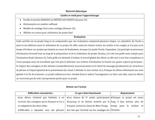 71
Matériel didactique
Guides et outil pour l’apprentissage
Feuille d’activité SONDAGE-LA MÉTÉO-LES SPORTS (Annexe 15)
Dictionnaires en nombre suffisant
Modèle de sondage Voici notre sondage (Annexe 14)
Affiches en carton pour réalisation du projet final
Évaluation
Cette activité est un projet long et on comprendra que son évaluation comprend plusieurs étapes. Le calendrier de l’école a
joué en ma défaveur pour la réalisation de ce projet. En effet, entre les classes vertes, les sorties et les congés, je n’ai pas eu le
temps d’évaluer ces projets qui étaient en cours de finalisation, lorsque j’ai quitté l’école. Cependant, j’ai participé au processus
d’évaluation formatif tout au long de la préparation et de la réalisation du projet. De plus, j’ai créé une grille assez simple pour
l’évaluation finale (Annexe 2). Cette grille est destinée à évaluer le travail global des élèves et elle sert à voir leur compétence à
l’oral, puisque nous ne travaillons que très peu la littératie. Les critères d’évaluation se basent sur quatre aspects principaux :
le respect des consignes et des attentes (compréhension), la prononciation et la clarté du message (production), les structures
de phrase et l’aspect général de la présentation (le visuel, l’attitude, le non-verbal, etc.). Puisque les élèves obtiennent une note
globale { la fin du trimestre, ce projet influencera leur résultat final et aidera l’enseignante { se faire une idée, mais les élèves
ne recevront pas de note à proprement parler pour ce projet.
Retour sur l’action
Difficultés rencontrées Ce qui a bien fonctionné Rajustement
Les élèves n’étaient pas habitués { ne
recevoir des consignes qu’en français et il y a
eu adaptation des deux côtés.
Difficultés à répondre avec des phrases
Les classes de 5e année participaient
beaucoup et ils étaient motivés par le
français, surtout la classe de Mme Young.
Le fait que l’activité sur les sondages les
Puisque ce projet est assez
long, il faut prévoir plus de
temps pour le réaliser et
l’évaluer.
 