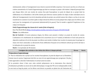73
sixièmeannée, même si l’enseignement nous réserve souvent de belles surprises. C’est encore une fois en se fiant aux
critères ministériels et { l’unité d’apprentissage qui était en coursque ce projet a été réalisé. L’objectif principal était
que chaque élève crée une recette de cuisine d’un plat francophone. Le point de départ de ce projet était les
célébrations et La Chandeleur a été la fête choisie pour diverses raisons (atelier de crêpes et date coïncidant avec le
début de l’enseignement). Lors de la deuxième période du projet, une activité autour des crêpes a eu lieu. Je me suis
transformé en cuisinier et j’ai fait la pâte { crêpes devant les élèves et j’avais préparé des crêpes pour les élèves, mais
aussi pour les enseignants et le personnel administratif (à la pause). Tout le monde a apprécié l’expérience et les
crêpes à la française.
Unité d’apprentissage des classes de 6e année (Unit of Inquiry)
How The World Works (http://mrshcapilano.weebly.com/units-of-inquiry-20122013.html)
Thème : Les célébrations
But de l’activité : À travers plusieurs étapes, les élèves sont amenés à réaliser un projet de recette de cuisine.
L’utilisation et la réutilisation du vocabulaire de la nourriture (vu en 4e année), la littératie et l’oral sont parmi les
objectifs { maîtriser d’ici la fin du projet. Les élèves sont invités { réaliser leur recette à la maison pour la partager en
classe avec leurs camarades. La découverte d’une célébration française est un élément culturel qui servira de base à
la réalisation de ce projet de session.
Durée : 5 à 6 périodes de 40 minutes
Consignes des activités et des tâches des élèves à chaque période Niveau Durée
Préparation { l’apprentissage
1- Pour la réalisation de ce projet sur les recettes francophones, le point de départ est La Chandeleur.
Comme nous le savons, l’apprenant doit être au cœur de son apprentissage pour progresser. De plus,
il doit apprendre { chercher l’information et surtout savoir la traiter.
2- La première chose { faire avec cette activité préparatoire est la réservation d’un charriot
d’ordinateurs portables ou encore de la salle informatique. L’usage des TIC est ici indispensable et elle
le sera tout au long du projet, car les élèves vont devoir se prendre en photo lors de l’exécution de
 