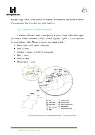 ANNEE UNIVERSITAIRE 2016/2017 12
Groupe Lafarge Holcim, leader mondial des matériaux de construction, et la Société Nationale
d’Investissement, fond d’investissement privé panafricain.
1.3. Domaines d’activité du groupe
A travers ses différentes filiales et participations, le groupe Lafarge Holcim Maroc opère
dans diverses activités notamment le ciment, le béton, le granulat, le plâtre. Les sites industriels
du groupe Lafarge Holcim Maroc comprennent pour chaque activité :
 Ciment (6 usines et 2 stations de broyage) ;
 Béton (32 sites) ;
 Granulats (3 carrières et 1 unité de concassage) ;
 Plâtre (1 usine) ;
 Chaux (1 usine) ;
 Mortier ciment (1 usine)
Figure 2 : Répartition de sites de production du groupe Lafarge Holcim Maroc
 