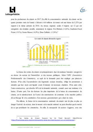 ANNEE UNIVERSITAIRE 2016/2017 14
pour les producteurs du ciment en 2017. En effet la consommation nationale du ciment sur les
quatre premiers mois de l’année s’élèvent à 4,8 millions de tonnes soit une baisse de 5,32% par
rapport à la même période de 2016. Au niveau régional, seules 4 régions sur 12 qui ont
enregistrés des résultats positifs, notamment la régions Fès-Meknès (+4,4%), Guelmim-Oued
Noun (+51%), Souss-Massa (+6,9%), Draa-Tafilalet (+2,8%).3
La baisse des ventes du ciment est principalement due à la tendance baissière enregistrée
au niveau du secteur de l’immobilier et des travaux publiques. Selon l’APC (Association
Professionnelle des Cimentiers), ce repli de la demande peut être expliqué par plusieurs
facteurs. D’un côté, l’accumulation des logements sociaux invendus, oblige les promoteurs à
attendre que leur stock soit liquidé avant d’entamer de nouveaux chantiers. D’un autre côté,
l’auto-construction, qui absorbe 40% de la demande nationale, connaît aussi une tendance à la
baisse. D’autre part, l’un des facteurs les plus importants de la baisse de consommation du
ciment, est le ralentissement de l’octroi des autorisations de construire et les marchés publics
dû au blocage lié à la constitution d’un nouveau gouvernement qui a duré six mois.
Par ailleurs, la baisse de la consommation nationale du ciment met de plus en plus en
danger l’activité du secteur, dans la mesure où le marché national ne peut absorber que la moitié
de ce que produisent les cimenteries. En effet, la surcapacité du secteur s’aggrave, avec une
3 ‘Les Ventes de Ciment Toujours Sur Un Trend Baissier’, Http://Fnh.ma
<https://financenews.press.ma/article/alaune/les-ventes-de-ciment-toujours-sur-un-trend-baissier>.
Figure 4 : Evolution des ventes de ciment en millions de tonnes entre
2005 et 2015
 