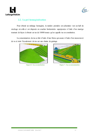 ANNEE UNIVERSITAIRE 2016/2017 21
2.2. La pré homogénéisation
Pour obtenir un mélange homogène, la matière première est acheminée vers un hall de
stockage où celle-ci est disposée en couches horizontales superposées à l’aide d’un manège
tournant de façon à obtenir un tas de 18000 tonnes qu’on appelle tas en constitution.
La consommation du tas se fait à l’aide d’une Herse qui assure à l’aide d’un mouvement
de va et vient l’écoulement du tas sur une chaine de grattage.
Figure 7 : Tas en consommationFigure 8 : Tas en constitution
 