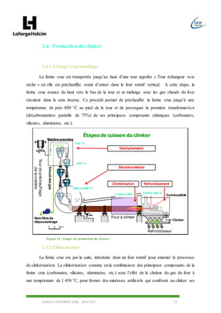 ANNEE UNIVERSITAIRE 2016/2017 23
2.4. Production du clinker
2.4.1.Séchage et préchauffage
La farine crue est transportée jusqu’au haut d’une tour appelée « Tour échangeur voie
sèche » où elle est préchauffée avant d’entrer dans le four rotatif vertical. A cette étape, la
farine crue avance du haut vers le bas de la tour et se mélange avec les gaz chauds du four
circulant dans le sens inverse. Ce procédé permet de préchauffer la farine crue jusqu’à une
température de près 800 °C au pied de la tour et de provoquer la première transformation
(décarbonatation partielle de 75%) de ses principaux composants chimiques (carbonates,
silicates, aluminates, etc.).
2.4.2.Clinkérisation
La farine crue est, par la suite, introduite dans un four rotatif pour entamer le processus
de clinkérisation. La clinkérisation consiste en la combinaison des principaux composants de la
farine crue (carbonates, silicates, aluminates, etc.) sous l’effet de la chaleur du gaz du four à
une température de 1 450 °C, pour former des minéraux artificiels qui confèrent au clinker ses
formation CFI - Procédés
3juin 2000 Qualité
Matière première
Clinker
Déshydratation
Four à clinker
Refroidisseur
100 °C
Combustible
Tourdepréchauffage
delamatière
Circuitdesgaz
Vers filtre de
dépoussiérage
0 5 10 m
Décarbonatation
450 °C
900 à 1000°C
1300 à 1450° C 1450 à 100 °C
Clinkérisation Refroidissement
Étapes de cuisson du clinker
Figure 11 : Etapes de production du clinker
 