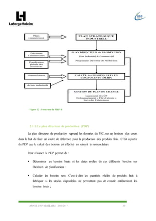 ANNEE UNIVERSITAIRE 2016/2017 30
2.1.1.Le plan directeur de production (PDP)
Le plan directeur de production reprend les données du PIC, sur un horizon plus court
dans le but de fixer un cadre de référence pour la production des produits finis. C’est à partir
du PDP que le calcul des besoins est effectué en suivant la nomenclature
Pour résumer le PDP permet de :
 Déterminer les besoins bruts et les dates réelles de ces différents besoins sur
l’horizon de planification ;
 Calculer les besoins nets. C'est-à-dire les quantités réelles de produits finis à
fabriquer si les stocks disponibles ne permettent pas de couvrir entièrement les
besoins bruts ;
Figure 12 : Structure du MRP II
 