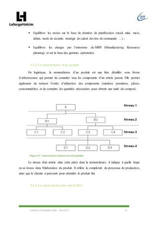 ANNEE UNIVERSITAIRE 2016/2017 31
 Equilibrer les stocks sur la base de données de planification (stock mini, maxi,
délais, stock de sécurité, stratégie de calcul des lots de commande …) ;
 Equilibrer les charges par l’entremise du MRP (Manufacturing Ressource
planning) et sur la base des gammes opératoires.
2.1.2.La nomenclature d’un produit
En logistique, la nomenclature d’un produit est une liste détaillée sous forme
d’arborescence qui permet de connaitre tous les composants d’un article parent. Elle permet
également de retracer l’ordre d’utilisation des composants (matières premières, pièces,
consommables) et de connaitre les quantités nécessaires pour obtenir une unité du composé.
Le niveau d'un article situe cette pièce dans la nomenclature, il indique à quelle étape
on se trouve dans l'élaboration du produit. Il reflète la complexité du processus de production,
ainsi que le chemin à parcourir pour atteindre le produit fini.
2.1.3.Le calcul des besoins nets (CBN)
Figure 13 : Nomenclature arborescente d'un produit
 
