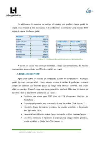 ANNEE UNIVERSITAIRE 2016/2017 43
En additionnant les quantités de matières nécessaires pour produire chaque qualité de
ciment, nous obtenant le total de matières et de combustibles à commander pour produire 1000
tonnes de ciment de chaque qualité.
Tableau 13 : Total masses des matières premières et des combustibles
A travers ces calculs nous avons pu déterminer, à l’aide des nomenclatures, les besoins
en composants pour produire les différentes qualités de ciment.
3. Réalisationdu MRP
Après avoir définis les besoins en composants à partir des nomenclatures de chaque
qualité de ciment commercialisé, l’étape suivante consiste à planifier la production en tenant
compte des capacités des différents postes de charge. Pour effectuer ce travail, nous avons
utilisé un ensemble de données que nous avons rassemblés auprès de différentes personnes qui
travaillent dans le département exploitation de l’usine :
 Prévisions des ventes pour 2017 tirées du PDP (Programme Directeur de
Production) ;
 Les arrêts programmés pour cette année de tous les ateliers (Voir Annexe 1) ;
 Les stocks finaux de matières premières, de produits semi-finis et de produits
finis de l’année 2016 ;
 La capacité des différents ateliers (heures de marche et débits en tonnes/heures) ;
 Les stocks minimum et maximum à respecter pour chaque matière première,
produit semi-fini et produit fini (Voir annexe 5).
 