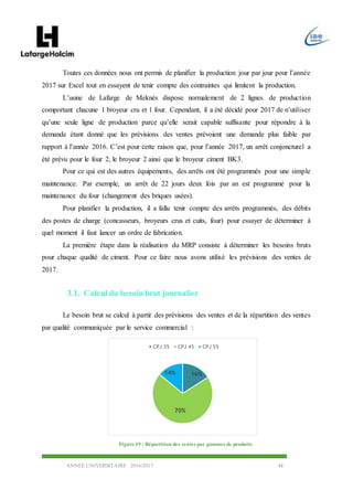ANNEE UNIVERSITAIRE 2016/2017 44
Toutes ces données nous ont permis de planifier la production jour par jour pour l’année
2017 sur Excel tout en essayent de tenir compte des contraintes qui limitent la production.
L’usine de Lafarge de Meknès dispose normalement de 2 lignes de production
comportant chacune 1 broyeur cru et 1 four. Cependant, il a été décidé pour 2017 de n’utiliser
qu’une seule ligne de production parce qu’elle serait capable suffisante pour répondre à la
demande étant donné que les prévisions des ventes prévoient une demande plus faible par
rapport à l’année 2016. C’est pour cette raison que, pour l’année 2017, un arrêt conjoncturel a
été prévu pour le four 2, le broyeur 2 ainsi que le broyeur ciment BK3.
Pour ce qui est des autres équipements, des arrêts ont été programmés pour une simple
maintenance. Par exemple, un arrêt de 22 jours deux fois par an est programmé pour la
maintenance du four (changement des briques usées).
Pour planifier la production, il a fallu tenir compte des arrêts programmés, des débits
des postes de charge (concasseurs, broyeurs crus et cuits, four) pour essayer de déterminer à
quel moment il faut lancer un ordre de fabrication.
La première étape dans la réalisation du MRP consiste à déterminer les besoins bruts
pour chaque qualité de ciment. Pour ce faire nous avons utilisé les prévisions des ventes de
2017.
3.1. Calcul du besoin brut journalier
Le besoin brut se calcul à partir des prévisions des ventes et de la répartition des ventes
par qualité communiquée par le service commercial :
Figure 19 : Répartition des ventes par gammes de produits
16%
70%
14%
CPJ 35 CPJ 45 CPJ 55
 