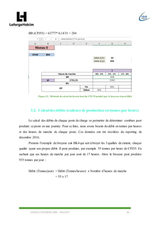 ANNEE UNIVERSITAIRE 2016/2017 46
BB (CPJ55) = 62777* 0,14/31 = 284
3.2. Calcul des débits (cadence de production en tonnes par heure)
Le calcul des débits de chaque poste de charge va permettre de déterminer combien peut
produire ce poste en une journée. Pour ce faire, nous avons besoin du débit en tonnes par heures
et des heures de marche de chaque poste. Ces données ont été récoltées du reporting de
décembre 2016.
Prenons l’exemple du broyeur cuit BK4 qui sert à broyer les 3 qualités de ciment, chaque
qualité ayant son propre débit. Il peut produire, par exemple 55 tonnes par heure de CPJ35. En
sachant que ses heures de marche par jour sont de 17 heures. Alors le broyeur peut produire
935 tonnes par jour :
Débit (Tonnes/jour) = Débit (Tonnes/heures) x Nombre d’heures de marche
= 55 x 17
Figure 21 : Méthode de calcul du besoin brut du CPJ 35 produit par le broyeurciment BK4
 