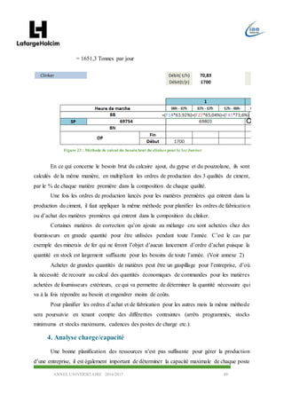 ANNEE UNIVERSITAIRE 2016/2017 49
= 1651,3 Tonnes par jour
En ce qui concerne le besoin brut du calcaire ajout, du gypse et du pouzzolane, ils sont
calculés de la même manière, en multipliant les ordres de production des 3 qualités de ciment,
par le % de chaque matière première dans la composition de chaque qualité.
Une fois les ordres de production lancés pour les matières premières qui entrent dans la
production du ciment, il faut appliquer la même méthode pour planifier les ordres de fabrication
ou d’achat des matières premières qui entrent dans la composition du clinker.
Certaines matières de correction qu’on ajoute au mélange cru sont achetées chez des
fournisseurs en grande quantité pour être utilisées pendant toute l’année. C’est le cas par
exemple des minerais de fer qui ne feront l’objet d’aucun lancement d’ordre d’achat puisque la
quantité en stock est largement suffisante pour les besoins de toute l’année. (Voir annexe 2)
Acheter de grandes quantités de matières peut être un gaspillage pour l’entreprise, d’où
la nécessité de recourir au calcul des quantités économiques de commandes pour les matières
achetées de fournisseurs extérieurs, ce qui va permettre de déterminer la quantité nécessaire qui
va à la fois répondre au besoin et engendrer moins de coûts.
Pour planifier les ordres d’achat et de fabrication pour les autres mois la même méthode
sera poursuivie en tenant compte des différentes contraintes (arrêts programmés, stocks
minimums et stocks maximums, cadences des postes de charge etc.).
4. Analyse charge/capacité
Une bonne planification des ressources n’est pas suffisante pour gérer la production
d’une entreprise, il est également important de déterminer la capacité maximale de chaque poste
Figure 23 : Méthode de calcul du besoin brut du clinkerpour le 1erJanvier
 