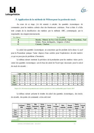 ANNEE UNIVERSITAIRE 2016/2017 52
5. Application de la méthode de Wilson pour la gestionde stock
Au cours de ce stage, j’ai été amenée à calculer les quantités économiques de
commandes pour les matières achetés chez des fournisseurs extérieurs. Pour ce faire il a fallu
tenir compte de la classification des matières par la méthode ABC, communiquée par le
responsable des réapprovisionnements.
La classe Le produit
A Bauxite, Minerai de Fer, Coke de pétrole, Gypse, Pouzzolane, Fuel
B Schiste, Pneus déchiquetés, Grignons d’olives
C Calcaire, Charbon
Le calcul des quantités économiques ne concernera que les produits de la classe A, sauf
pour la Pouzzolane puisque l’usine dispose d’une carrière pour l’exploitation de cette matière
ce qui ne pose pas de problème d’inventaire.
Le tableau suivant montrant la prévision de la production pour les matières visées par le
calcul des quantités économiques sera la base de calcul de l’écart-type nécessaire pour le calcul
du stock de sécurité :
Le tableau suivant présente le résultat du calcul des quantités économiques, des stocks
de sécurité, des points de commande et du coût total
Figure 24 : Prévisions de production des matières premières et des combustibles pour l'année 2017
Figure 25 : Quantités économiques, stock de sécurité, point de commande et coût total des matières premières et
combustibles
 