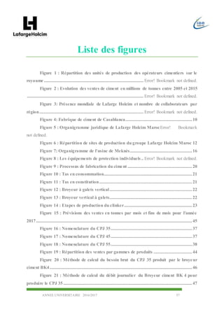 ANNEE UNIVERSITAIRE 2016/2017 57
Liste des figures
Figure 1 : Répartition des unités de production des opérateurs cimentiers sur le
royaume ........................................................................................ Error! Bookmark not defined.
Figure 2 : Evolution des ventes de ciment en millions de tonnes entre 2005 et 2015
....................................................................................................... Error! Bookmark not defined.
Figure 3: Présence mondiale de Lafarge Holcim et nombre de collaborateurs par
région............................................................................................ Error! Bookmark not defined.
Figure 4: Fabrique de ciment de Casablanca...........................................................10
Figure 5 : Organigramme juridique de Lafarge Holcim MarocError! Bookmark
not defined.
Figure 6 : Répartition de sites de production du groupe Lafarge Holcim Maroc 12
Figure 7: Organigramme de l'usine de Meknès.......................................................16
Figure 8 : Les équipements de protection individuels .. Error! Bookmark not defined.
Figure 9 : Processus de fabrication du ciment .........................................................20
Figure 10 : Tas en consommation..............................................................................21
Figure 11 : Tas en constitution ..................................................................................21
Figure 12 : Broyeur à galets vertical.........................................................................22
Figure 13 : Broyeur vertical à galets.........................................................................22
Figure 14 : Etapes de production du clinker............................................................23
Figure 15 : Prévisions des ventes en tonnes par mois et fins de mois pour l'année
2017..........................................................................................................................................45
Figure 16 : Nomenclature du CPJ 35........................................................................37
Figure 17 : Nomenclature du CPJ 45........................................................................37
Figure 18 : Nomenclature du CPJ 55........................................................................38
Figure 19 : Répartition des ventes par gammes de produits ..................................44
Figure 20 : Méthode de calcul du besoin brut du CPJ 35 produit par le broyeur
ciment BK4..............................................................................................................................46
Figure 21 : Méthode de calcul du débit journalier du Broyeur ciment BK 4 pour
produire le CPJ 35..................................................................................................................47
 