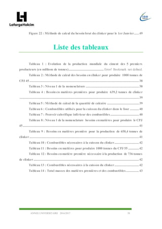 ANNEE UNIVERSITAIRE 2016/2017 58
Figure 22 : Méthode de calcul du besoin brut du clinker pour le 1er Janvier......49
Liste des tableaux
Tableau 1 : Evolution de la production mondiale du ciment des 5 premiers
producteurs (en millions de tonnes)........................................... Error! Bookmark not defined.
Tableau 2 : Méthode de calcul des besoins en clinker pour produire 1000 tonnes de
CPJ 45......................................................................................................................................38
Tableau 3 : Niveau 1 de la nomenclature .................................................................38
Tableau 4 : Besoin en matières premières pour produire 639,2 tonnes de clinker
..................................................................................................................................................39
Tableau 5 : Méthode de calcul de la quantité de calcaire .......................................39
Tableau 6 : Combustibles utilisés pour la cuisson du clinker dans le four ...........40
Tableau 7 : Pouvoir calorifique inférieur des combustibles...................................40
Tableau 8 : Niveau 1 de la nomenclature besoins enmatières pour produire le CPJ
45..............................................................................................................................................41
Tableau 9 : Besoins en matières première pour la production de 650,4 tonnes de
clinker......................................................................................................................................41
Tableau 10 : Combustibles nécessaires à la cuisson du clinker..............................42
Tableau 11 : Besoins en matières pour produire 1000 tonnes du CPJ 55 .............42
Tableau 12 : Besoins enmatière première nécessaire à la production de 736 tonnes
de clinker.................................................................................................................................42
Tableau 13 : Combustibles nécessaires à la cuisson du clinker..............................42
Tableau 14 : Total masses des matières premières et des combustibles................43
 