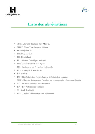 ANNEE UNIVERSITAIRE 2016/2017 59
Liste des abréviations
 AFR : Alternatif Fuel and Raw Material
 MTBF : MeanTime Between Failures
 BC : Broyeur Cru
 BK : Broyeur Cuit
 BB : BesoinBrut
 PCI : Pouvoir Calorifique Inférieur
 CPJ: Ciment Portland avec Ajouts
 EPI : Équipement de Protection Individuelle
 EVS: Echangeur à Voie Sèche
 KK: Clinker
 LSF : Line Saturation Factor (Facteur de Saturation en chaux)
 MRP: Material Requirement Planning, ou Manufacturing Ressource Planning
 SNI : Société Nationale d’Investissement
 KPI : Key Performance Indicator
 SS : Stock de sécurité
 QEC : Quantités économiques de commandes
 