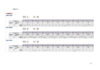 62
Annexe 3
 