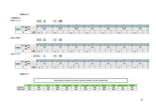 63
Annexe 4
Annexe 5
 