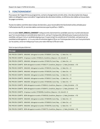 Rapport de stage à l’IUFM de Versailles Frédéric Sagez 
5 FONCTIONNEMENT 
Pour passer de l’algorithme au programme, certains changements ont été utiles. Une description de chaque 
table est obligatoire pour connaître l’organisation des données traitées, la référence des tables se trouve dans 
les pages suivantes. 
Toutes les tables vont être dans la base de données, pour reconnaître très facilement celles utilisées pour 
l’affectation des PE, le nom des tables commencera par le préfixe « SIG97 ». 
Ainsi la table SIG97_ERREUR_CANDIDAT indiquera très clairement les candidats avec leur numéro de dossier 
que l’on ne prend pas en considération dans le tri, soit qu’il manque des éléments pour la poursuite du tri du 
candidat, soit que c’est un candidat atypique qui n’a pas rempli les conditi ons à l’entretien, soit parce qu’un 
candidat est dérogataire : si il a une note d’entretien égale à 70 on ne l'inclut pas dans le tri car il est prioritaire 
sur les autres, sinon on indique qu’il a eu une note inférieur à 70 voir nulle. 
Page 39 sur 99 
Voici ce que cela peut donner : 
Message 
PAS PRIS EN COMPTE : MAUVAIS dérogataire numéro 97300047, Cond. Req. = 2, Note Ent. = 0 
PAS PRIS EN COMPTE : A-typique numéro 97300121, Condition_Requise = 10, Libre10 = 0 
PAS PRIS EN COMPTE : MAUVAIS dérogataire numéro 97300176, Cond. Req. = 2, Note Ent. = 0 
PAS PRIS EN COMPTE : BON dérogataire numéro 97300177, Condition_Requise = 2, Note_Entretien = 70 
PAS PRIS EN COMPTE : MAUVAIS dérogataire numéro 97300191, Cond. Req. = 2, Note Ent. = 0 
PAS PRIS EN COMPTE : MAUVAIS dérogataire numéro 97300195, Cond. Req. = 2, Note Ent. = 0 
PAS PRIS EN COMPTE : MAUVAIS dérogataire numéro 97300303, Cond. Req. = 2, Note Ent. = 0 
PAS PRIS EN COMPTE : MAUVAIS dérogataire numéro 97300317, Cond. Req. = 2, Note Ent. = 0 
PAS PRIS EN COMPTE : MAUVAIS dérogataire numéro 97300338, Cond. Req. = 2, Note Ent. = 0 
PAS PRIS EN COMPTE : BON dérogataire numéro 97300412, Condition_Requise = 2, Note_Entretien = 70 
PAS PRIS EN COMPTE : BON dérogataire numéro 97300471, Condition_Requise = 2, Note_Entretien = 70 
PAS PRIS EN COMPTE : A-typique numéro 97300496, Condition_Requise = 10, Libre10 = 0 
PAS PRIS EN COMPTE : BON dérogataire numéro 97300530, Condition_Requise = 2, Note_Entretien = 70 
PAS PRIS EN COMPTE : MAUVAIS dérogataire numéro 97300599, Cond. Req. = 2, Note Ent. = 0 
PAS PRIS EN COMPTE : MAUVAIS dérogataire numéro 97300619, Cond. Req. = 2, Note Ent. = 0 
PAS PRIS EN COMPTE : MAUVAIS dérogataire numéro 97300705, Cond. Req. = 2, Note Ent. = 0 
PAS PRIS EN COMPTE : BON dérogataire numéro 97300773, Condition_Requise = 2, Note_Entretien = 70 
 