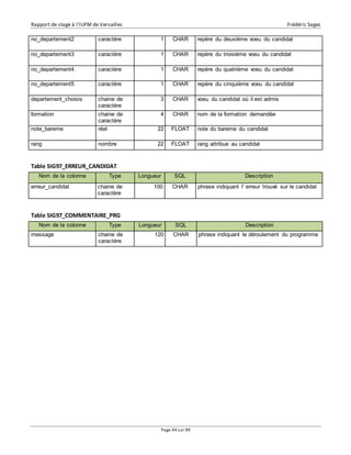 Rapport de stage à l’IUFM de Versailles Frédéric Sagez 
no_departement2 caractère 1 CHAR repère du deuxième voeu du candidat 
no_departement3 caractère 1 CHAR repère du troisième voeu du candidat 
no_departement4 caractère 1 CHAR repère du quatrième voeu du candidat 
no_departement5 caractère 1 CHAR repère du cinquième voeu du candidat 
Page 44 sur 99 
departement_choisis chaine de 
caractère 
3 CHAR voeu du candidat où il est admis 
formation chaine de 
caractère 
4 CHAR nom de la formation demandée 
note_bareme réel 22 FLOAT note du bareme du candidat 
rang nombre 22 FLOAT rang attribue au candidat 
Table SIG97_ERREUR_CANDIDAT 
Nom de la colonne Type Longueur SQL Description 
erreur_candidat chaine de 
caractère 
100 CHAR phrase indiquant l' erreur trouvé sur le candidat 
Table SIG97_COMMENTAIRE_PRG 
Nom de la colonne Type Longueur SQL Description 
message chaine de 
caractère 
120 CHAR phrase indiquant le déroulement du programme 
 
