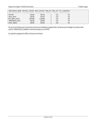 Rapport de stage à l’IUFM de Versailles Frédéric Sagez 
TABLESPACE_NAME INITIAL_EXTENT NEXT_EXTENT MIN_EXT MAX_ EXT PCT_INCREASE 
--------------- -------------- ----------- ------- ------- ------------ 
SYSTEM 10240 30720 1 121 50 
USER_DATA 10240 30720 1 121 50 
ROLLBACK_DATA 102400 512000 2 121 60 
TEMPORARY_DATA 10240 10240 1 121 50 
USER_INDEX 10240 10240 1 121 50 
On peut constater que la mémoire alloué aux rollbacks a augmentée. On peut ainsi changer les valeurs des 
autres 'TABLESPACE_NAME' en faisant toujours un 'ALTER'. 
Page 49 sur 99 
Le code du programme SQL se trouve en annexe. 
 