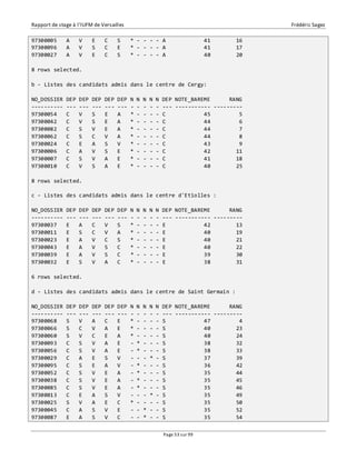 Rapport de stage à l’IUFM de Versailles Frédéric Sagez 
97300005 A V E C S * - - - - A 41 16 
97300096 A V S C E * - - - - A 41 17 
97300027 A V E C S * - - - - A 40 20 
Page 53 sur 99 
8 rows selected. 
b - Listes des candidats admis dans le centre de Cergy: 
NO_DOSSIER DEP DEP DEP DEP DEP N N N N N DEP NOTE_BAREME RANG 
---------- --- --- --- --- --- - - - - - --- ----------- --------- 
97300054 C V S E A * - - - - C 45 5 
97300042 C V S E A * - - - - C 44 6 
97300082 C S V E A * - - - - C 44 7 
97300062 C S C V A * - - - - C 44 8 
97300024 C E A S V * - - - - C 43 9 
97300006 C A V S E * - - - - C 42 11 
97300007 C S V A E * - - - - C 41 18 
97300010 C V S A E * - - - - C 40 25 
8 rows selected. 
c - Listes des candidats admis dans le centre d'Etiolles : 
NO_DOSSIER DEP DEP DEP DEP DEP N N N N N DEP NOTE_BAREME RANG 
---------- --- --- --- --- --- - - - - - --- ----------- --------- 
97300037 E A C V S * - - - - E 42 13 
97300011 E S C V A * - - - - E 40 19 
97300023 E A V C S * - - - - E 40 21 
97300043 E A V S C * - - - - E 40 22 
97300039 E A V S C * - - - - E 39 30 
97300032 E S V A C * - - - - E 38 31 
6 rows selected. 
d - Listes des candidats admis dans le centre de Saint Germain : 
NO_DOSSIER DEP DEP DEP DEP DEP N N N N N DEP NOTE_BAREME RANG 
---------- --- --- --- --- --- - - - - - --- ----------- --------- 
97300068 S V A C E * - - - - S 47 4 
97300066 S C V A E * - - - - S 40 23 
97300060 S V C E A * - - - - S 40 24 
97300093 C S V A E - * - - - S 38 32 
97300056 C S V A E - * - - - S 38 33 
97300029 C A E S V - - - * - S 37 39 
97300095 C S E A V - * - - - S 36 42 
97300052 C S V E A - * - - - S 35 44 
97300038 C S V E A - * - - - S 35 45 
97300085 C S V E A - * - - - S 35 46 
97300013 C E A S V - - - * - S 35 49 
97300025 S V A E C * - - - - S 35 50 
97300045 C A S V E - - * - - S 35 52 
97300087 E A S V C - - * - - S 35 54 
 