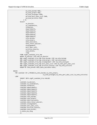 Rapport de stage à l’IUFM de Versailles Frédéric Sagez 
ma_note_bareme REAL, 
ma_note_prepro REAL, 
ma_note_enseigne CHAR, 
ma_note_peri_educ_scol CHAR, 
ma_note_activite CHAR 
Page 69 sur 99 
) IS 
SELECT 
no_dossier, 
no_candidature, 
formation, 
departement1, 
departement2, 
departement3, 
departement4, 
departement5, 
note_bareme, 
note_prepro, 
date_naissance, 
date_retour_dossier, 
enseignement, 
peri_educ_scol, 
activite_salarie, 
note_brevet, 
rang 
FROM sig97_candidat_trie_tmp 
WHERE no_dossier LIKE mon_no_dossier 
AND sig97_candidat_trie_tmp.note_bareme LIKE ma_note_bareme 
AND sig97_candidat_trie_tmp.note_prepro LIKE ma_note_prepro 
AND sig97_candidat_trie_tmp.enseignement LIKE ma_note_enseigne 
AND sig97_candidat_trie_tmp.peri_educ_scol LIKE ma_note_peri_educ_scol 
AND sig97_candidat_trie_tmp.activite_salarie LIKE ma_note_activite 
ORDER BY note_brevet DESC,date_naissance DESC; 
BEGIN 
FOR candidat IN C_TRIAGE(la_note_bareme,la_note_prepro, 
la_note_enseigne,la_note_peri_educ_scol,la_note_activite) 
LOOP 
INSERT INTO sig97_candidat_trie VALUES 
( 
candidat.no_dossier, 
candidat.no_candidature, 
candidat.formation, 
candidat.departement1, 
candidat.departement2, 
candidat.departement3, 
candidat.departement4, 
candidat.departement5, 
candidat.note_bareme, 
candidat.note_prepro, 
candidat.date_naissance, 
candidat.date_retour_dossier, 
candidat.enseignement, 
candidat.peri_educ_scol, 
candidat.activite_salarie, 
candidat.note_brevet, 
l_indice_du_rang 
); 
 