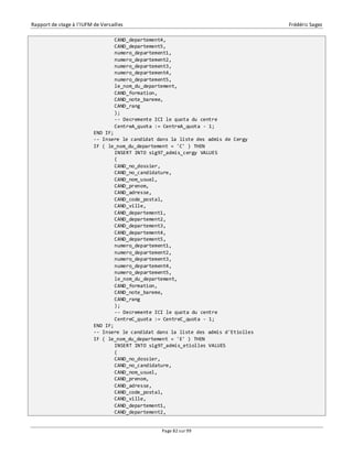 Rapport de stage à l’IUFM de Versailles Frédéric Sagez 
CAND_departement4, 
CAND_departement5, 
numero_departement1, 
numero_departement2, 
numero_departement3, 
numero_departement4, 
numero_departement5, 
le_nom_du_departement, 
CAND_formation, 
CAND_note_bareme, 
CAND_rang 
); 
-- Decremente ICI le quota du centre 
CentreA_quota := CentreA_quota - 1; 
END IF; 
-- Insere le candidat dans la liste des admis de Cergy 
IF ( le_nom_du_departement = 'C' ) THEN 
INSERT INTO sig97_admis_cergy VALUES 
( 
CAND_no_dossier, 
CAND_no_candidature, 
CAND_nom_usuel, 
CAND_prenom, 
CAND_adresse, 
CAND_code_postal, 
CAND_ville, 
CAND_departement1, 
CAND_departement2, 
CAND_departement3, 
CAND_departement4, 
CAND_departement5, 
numero_departement1, 
numero_departement2, 
numero_departement3, 
numero_departement4, 
numero_departement5, 
le_nom_du_departement, 
CAND_formation, 
CAND_note_bareme, 
CAND_rang 
); 
-- Decremente ICI le quota du centre 
CentreC_quota := CentreC_quota - 1; 
END IF; 
-- Insere le candidat dans la liste des admis d'Etiolles 
IF ( le_nom_du_departement = 'E' ) THEN 
INSERT INTO sig97_admis_etiolles VALUES 
( 
CAND_no_dossier, 
CAND_no_candidature, 
CAND_nom_usuel, 
CAND_prenom, 
CAND_adresse, 
CAND_code_postal, 
CAND_ville, 
CAND_departement1, 
CAND_departement2, 
Page 82 sur 99 
 