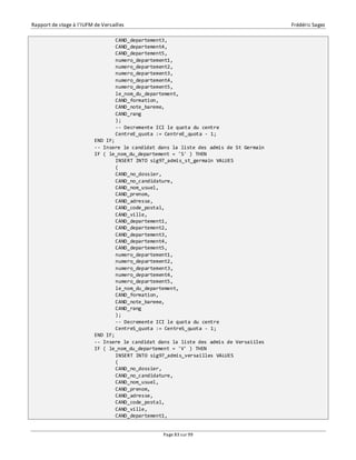 Rapport de stage à l’IUFM de Versailles Frédéric Sagez 
CAND_departement3, 
CAND_departement4, 
CAND_departement5, 
numero_departement1, 
numero_departement2, 
numero_departement3, 
numero_departement4, 
numero_departement5, 
le_nom_du_departement, 
CAND_formation, 
CAND_note_bareme, 
CAND_rang 
); 
-- Decremente ICI le quota du centre 
CentreE_quota := CentreE_quota - 1; 
END IF; 
-- Insere le candidat dans la liste des admis de St Germain 
IF ( le_nom_du_departement = 'S' ) THEN 
INSERT INTO sig97_admis_st_germain VALUES 
( 
CAND_no_dossier, 
CAND_no_candidature, 
CAND_nom_usuel, 
CAND_prenom, 
CAND_adresse, 
CAND_code_postal, 
CAND_ville, 
CAND_departement1, 
CAND_departement2, 
CAND_departement3, 
CAND_departement4, 
CAND_departement5, 
numero_departement1, 
numero_departement2, 
numero_departement3, 
numero_departement4, 
numero_departement5, 
le_nom_du_departement, 
CAND_formation, 
CAND_note_bareme, 
CAND_rang 
); 
-- Decremente ICI le quota du centre 
CentreS_quota := CentreS_quota - 1; 
END IF; 
-- Insere le candidat dans la liste des admis de Versaiiles 
IF ( le_nom_du_departement = 'V' ) THEN 
INSERT INTO sig97_admis_versailles VALUES 
( 
CAND_no_dossier, 
CAND_no_candidature, 
CAND_nom_usuel, 
CAND_prenom, 
CAND_adresse, 
CAND_code_postal, 
CAND_ville, 
CAND_departement1, 
Page 83 sur 99 
 