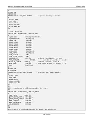 Rapport de stage à l’IUFM de Versailles Frédéric Sagez 
) 
PCTFREE 10 
PCTUSED 50 
TABLESPACE ROLLBACK_DATA STORAGE -- on prevoit de l'espace memoire 
( 
initial 100k 
next 300k 
minextents 2 
maxextents 121 
pctincrease 40 
); 
-- table finalisée 
CREATE TABLE system.sig97_candidat_trie 
( 
NO_DOSSIER CHAR(10) PRIMARY KEY, 
NO_CANDIDATURE FLOAT(126), 
FORMATION CHAR(4), 
DEPARTEMENT1 CHAR(3), 
DEPARTEMENT2 CHAR(3), 
DEPARTEMENT3 CHAR(3), 
DEPARTEMENT4 CHAR(3), 
DEPARTEMENT5 CHAR(3), 
NOTE_BAREME FLOAT(126), 
NOTE_PREPRO FLOAT(126), 
DATE_NAISSANCE DATE, 
DATE_RETOUR_DOSSIER DATE, 
ENSEIGNEMENT CHAR(1), -- activite d'enseignement > 6 mois 
PERI_EDUC_SCOL CHAR(1), -- activite d'education > 6 semaines 
ACTIVITE_SALARIE CHAR(1), -- activite salariee > 6 mois P.T. 
NOTE_BREVET FLOAT(126), -- note totale de tous les brevets : 1,2,3 
RANG FLOAT(126) 
) 
PCTFREE 10 
PCTUSED 50 
TABLESPACE ROLLBACK_DATA STORAGE -- on prevoit de l'espace memoire 
( 
initial 100k 
next 300k 
minextents 2 
maxextents 121 
pctincrease 40 
); 
/* 
REM -- Creation de la table des capacites des centres 
*/ 
CREATE TABLE system.SIG97_CAPACITE_CENTRE 
( 
CODE_CENTRE CHAR(3), 
QUOTA_CENTRE_INITIAL FLOAT(126), 
QUOTA_CENTRE_RESTANT FLOAT(126), 
NBRE_ATYPIQUE FLOAT(126), 
NBRE_DEROGATAIRE FLOAT(126), 
NOM_DU_CENTRE CHAR(25) 
); 
/* 
REM -- Quotas de chaque centres avec les valeurs du 'surbooking' 
Page 95 sur 99 
 