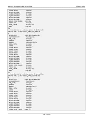 Rapport de stage à l’IUFM de Versailles Frédéric Sagez 
DEPARTEMENT5 CHAR(3), 
NO_DEPARTEMENT1 CHAR(1), 
NO_DEPARTEMENT2 CHAR(1), 
NO_DEPARTEMENT3 CHAR(1), 
NO_DEPARTEMENT4 CHAR(1), 
NO_DEPARTEMENT5 CHAR(1), 
DEPARTEMENT_CHOISI CHAR(3), 
FORMATION CHAR(4), 
NOTE_BAREME FLOAT(126), 
RANG FLOAT(126) 
); 
-- Creation de la liste du centre de St Germain 
CREATE TABLE system.SIG97_ADMIS_ST_GERMAIN 
( 
NO_DOSSIER CHAR(10) PRIMARY KEY, 
NO_CANDIDATURE FLOAT(126), 
NOM_USUEL CHAR(25), 
PRENOM CHAR(20), 
ADRESSE VARCHAR2(255), 
CODE_POSTAL CHAR(5), 
VILLE CHAR(25), 
DEPARTEMENT1 CHAR(3), 
DEPARTEMENT2 CHAR(3), 
DEPARTEMENT3 CHAR(3), 
DEPARTEMENT4 CHAR(3), 
DEPARTEMENT5 CHAR(3), 
NO_DEPARTEMENT1 CHAR(1), 
NO_DEPARTEMENT2 CHAR(1), 
NO_DEPARTEMENT3 CHAR(1), 
NO_DEPARTEMENT4 CHAR(1), 
NO_DEPARTEMENT5 CHAR(1), 
DEPARTEMENT_CHOISI CHAR(3), 
FORMATION CHAR(4), 
NOTE_BAREME FLOAT(126), 
RANG FLOAT(126) 
); 
-- Creation de la liste du centre de Versailles 
CREATE TABLE system.SIG97_ADMIS_VERSAILLES 
( 
NO_DOSSIER CHAR(10) PRIMARY KEY, 
NO_CANDIDATURE FLOAT(126), 
NOM_USUEL CHAR(25), 
PRENOM CHAR(20), 
ADRESSE VARCHAR2(255), 
CODE_POSTAL CHAR(5), 
VILLE CHAR(25), 
DEPARTEMENT1 CHAR(3), 
DEPARTEMENT2 CHAR(3), 
DEPARTEMENT3 CHAR(3), 
DEPARTEMENT4 CHAR(3), 
DEPARTEMENT5 CHAR(3), 
NO_DEPARTEMENT1 CHAR(1), 
NO_DEPARTEMENT2 CHAR(1), 
NO_DEPARTEMENT3 CHAR(1), 
NO_DEPARTEMENT4 CHAR(1), 
NO_DEPARTEMENT5 CHAR(1), 
DEPARTEMENT_CHOISI CHAR(3), 
Page 97 sur 99 
 