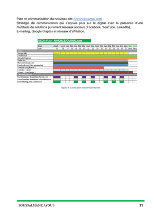 BOUSSALMAME AYOUB 21
Plan de communication du nouveau site Annoncejournal.com
Stratégie de communication qui s’appuie plus sur le digital avec la présence d’une
multitude de solutions purement réseaux sociaux (Facebook, YouTube, LinkedIn),
E-mailing, Google Display et réseaux d’affiliation.
Figure 4: Media plan annoncejournal.ma
 