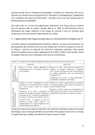 14
processus d’audit. Avec ce changement de paradigme, l’emphase est, désormais, mise sur les
systèmes de contrôle interne qui gouvernent la conception, le développement, l’implantation
et la surveillance des systèmes d’information ; domaines qui ne sont pas familiers pour les
professionnels de la comptabilité.
D’un autre côté, les TI créent des opportunités importantes d’un niveau élevé de contrôle
qui sont absentes dans un système classique (Bell et al. 1998). Les ERP devraient mener à
l’atténuation des risques inhérents et des risques de contrôle si tous les contrôles qu’ils
comprennent sont correctement établis (Hunton et al. 2004).
2. L’appréciation des risques d’audit dans un environnement complexe de TI
La loi SOX a influencé considérablement le travail des auditeurs. Au niveau de la littérature, les
préoccupations des chercheurs ont à leur tour changé suite à l’entrée en vigueur de cette loi.
Le tableau 1 présente les objectifs des recherches empiriques examinées selon qu’elles
avaient été publiées avant ou après l’apparition de la loi SOX en 2002 et selon qu’elles avaient
été publiées dans des revues comptables ou de Système d’information.
Il importe de noter qu’en dépit de l’abondance de recherches empiriques traitant de la sécurité
informatique, nous n’avons pas identifié une qui étudie le lien qui peut exister entre ce concept
et l’appréciation par l’auditeur des différents risques associés à l’audit.
 