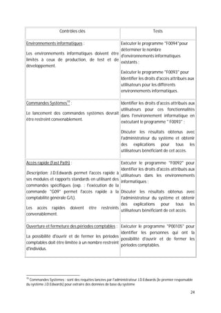 24
Contrôles clés Tests
Environnements informatiques :
Les environnements informatiques doivent être
limités à ceux de production, de test et de
développement.
Exécuter le programme "F0094"pour
déterminer le nombre
d'environnements informatiques
existants ;
Exécuter le programme "F0093" pour
Identifier les droits d'accès attribués aux
utilisateurs pour les différents
environnements informatiques.
Commandes Systèmes10
:
Le lancement des commandes systèmes devrait
être restreint convenablement.
Identifier les droits d'accès attribués aux
utilisateurs pour ces fonctionnalités
dans l'environnement informatique en
exécutant le programme " F0093" ;
Discuter les résultats obtenus avec
l'administrateur du système et obtenir
des explications pour tous les
utilisateurs bénéficiant de cet accès.
Accès rapide (Fast Path) :
Description: J.D.Edwards permet l'accès rapide à
ses modules et rapports standards en utilisant des
commandes spécifiques (exp. : l'exécution de la
commande "G09" permet l'accès rapide à la
comptabilité générale G/L).
Les accès rapides doivent être restreints
convenablement.
Exécuter le programme "F0092" pour
identifier les droits d'accès attribués aux
utilisateurs dans les environnements
informatiques ;
Discuter les résultats obtenus avec
l'administrateur du système et obtenir
des explications pour tous les
utilisateurs bénéficiant de cet accès.
Ouverture et fermeture des périodes comptables :
La possibilité d'ouvrir et de fermer les périodes
comptables doit être limitée à un nombre restreint
d'individus.
Exécuter le programme "P00105" pour
identifier les personnes qui ont la
possibilité d'ouvrir et de fermer les
périodes comptables.
10
Commandes Systèmes : sont des requêtes lancées par l'administrateur J.D.Edwards (le premier responsable
du système J.D.Edwards) pour extraire des données de base du système
 