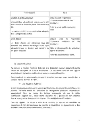 25
Contrôles clés Tests
Création de profils utilisateurs :
Une procédure adéquate doit exister pour le suivi
de la création de nouveaux profils utilisateurs sous
JDE.
La procédure doit inclure une estimation adéquate
de la ségrégation des tâches.
Discuter avec le responsable
J.D.Edwards l'existence de telle
procédure ;
Tester le cas de profils récemment
créés.
Droits d'accès :
Les droits d'accès des utilisateurs sous JDE
devraient être annulés ou changés d'une façon
adéquate lorsque ces derniers sont transférés ou
ont quitté la société.
Discuter avec la responsable
J.D.Edwards l'existence de telle
procédure ;
Editer la liste des profils des utilisateurs
à partir du système ;
Tester des échantillons de profils.
2.2. Documents utilisés
Au cours de la mission, l'auditeur doit avoir à sa disposition plusieurs documents qui lui
servent de base pour ses travaux de contrôles. Ces documents sont soit des rapports
générés à partir du système ou bien des procédures propres à la société.
Dans ce qui suit, on présentera les documents important que nous ayons consulté dans le
cadre de travaux de revue de l’ ERP.
Logs d'audit ou Auditrons :
Se sont des journaux édités par le système par l'exécution de commandes spécifiques. Ces
journaux retracent toutes les opérations de changement (créations, modifications,
suppressions) faites au niveau des fichiers permanents tels que le fichier
fournisseurs « supplier file », fichier clients « customer file », gestion des tiers « Address
Book », le programme d'ajustement et de prix « Price and Ajustement Schedule ».
Dans ces rapports, on trouve le nom de la personne qui exécute les demandes de
changement, le nom de la personne qui contrôle la régularité de ces changements, la date
de modification, l'ancienne valeur et la nouvelle valeur.
 