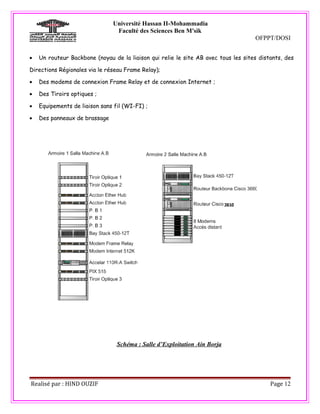 Université Hassan II-Mohammadia
                                Faculté des Sciences Ben M'sik
                                                                                    OFPPT/DOSI


•   Un routeur Backbone (noyau de la liaison qui relie le site AB avec tous les sites distants, des

Directions Régionales via le réseau Frame Relay);

•   Des modems de connexion Frame Relay et de connexion Internet ;

•   Des Tiroirs optiques ;

•   Equipements de liaison sans fil (WI-FI) ;

•   Des panneaux de brassage




                                 Schéma : Salle d’Exploitation Ain Borja




Realisé par : HIND OUZIF                                                                  Page 12
 