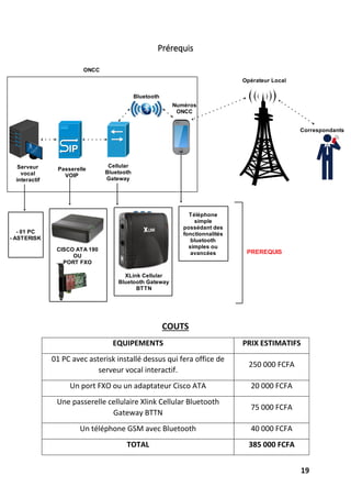 19
Prérequis
COUTS
EQUIPEMENTS PRIX ESTIMATIFS
01 PC avec asterisk installé dessus qui fera office de
serveur vocal interactif.
250 000 FCFA
Un port FXO ou un adaptateur Cisco ATA 20 000 FCFA
Une passerelle cellulaire Xlink Cellular Bluetooth
Gateway BTTN
75 000 FCFA
Un téléphone GSM avec Bluetooth 40 000 FCFA
TOTAL 385 000 FCFA
Bluetooth
Correspondants
Opérateur Local
Numéros
ONCC
ONCC
Serveur
vocal
interactif
Passerelle
VOIP
Cellular
Bluetooth
Gateway
Téléphone
simple
possédant des
fonctionnalités
bluetooth
simples ou
avancées
- 01 PC
- ASTERISK
XLink Cellular
Bluetooth Gateway
BTTN
CISCO ATA 190
OU
PORT FXO
PREREQUIS
 