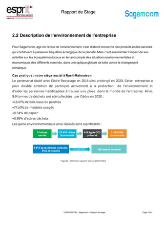 Rapport de Stage
2.2 Description de l’environnement de l’entreprise
Pour Sagemcom, agir en faveur de l’environnement, c’est d’abord concevoir des produits et des services
qui contribuent à préserver l’équilibre écologique de la planète. Mais c’est aussi limiter l’impact de ses
activités sur les écosystèmes locaux en tenant compte des situations environnementales et
économiques des différents marchés, dans une optique globale de lutte contre le changement
climatique.
Cas pratique :notre siège social à Rueil-Malmaison
Le partenariat établi avec Cèdre Recyclage en 2018 s’est prolongé en 2020. Cette entreprise a
pour double ambition de participer activement à la protection de l’environnement et
d’aider les personnes handicapées à trouver une place dans le monde de l’entreprise. Ainsi,
9.9 tonnes de déchets ont été collectées par Cèdre en 2020 :
•13.47%de bois issus de palettes
•77.10%de meubles usagés
•8.54% de papier
•0.89% d’autres déchets
Les gains environnementaux ainsi réalisés sont significatifs :
Page 10/43
14arbres
sauvés
25 407 l d'eau
économisée
466 kg de CO2
préservé
3 388 kWh
économisés
198 heures detravail
9 915 kg de déchets collectés,
triés et recyclés
Figure2 : Données rapport annuel 2020 Cèdre
ont généré
CONFIDENTIEL Sagemcom – Rapport de stage
 